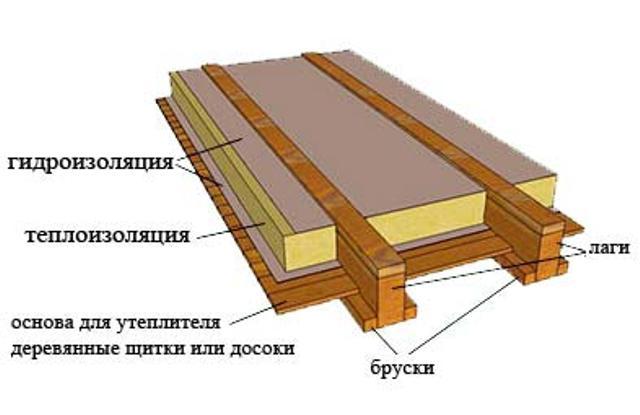 Утепление стен дома Утепление стен дома
